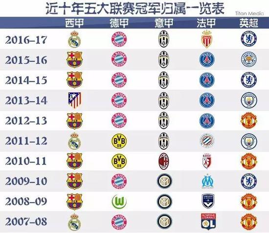 国内俱乐部